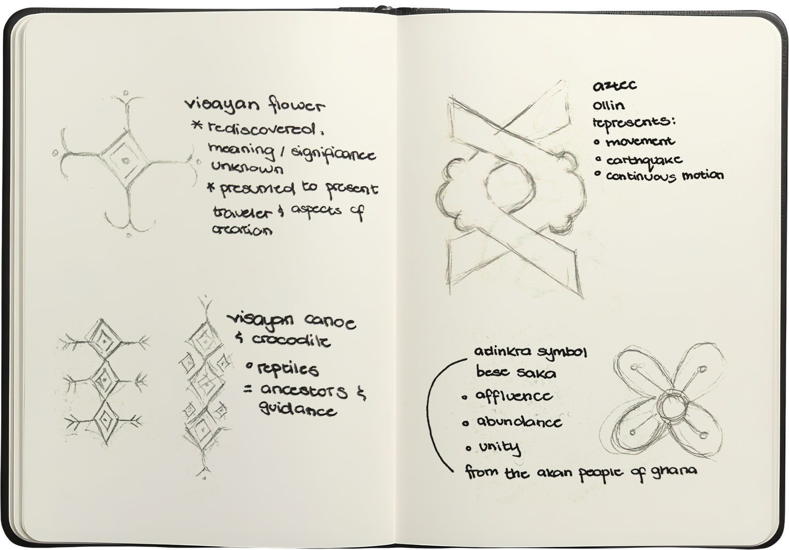Sketchbook of symbols and handwritten notes